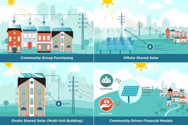 Community solar models