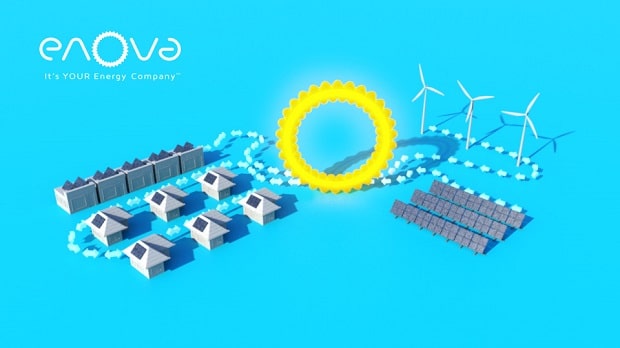 https://enovaenergy.com.au/renewable-generator/