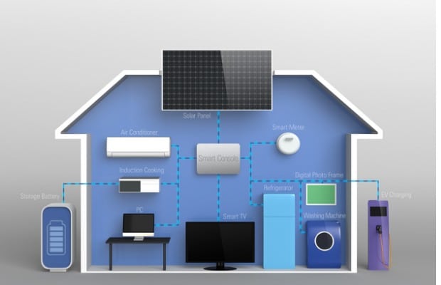 solar battery storage