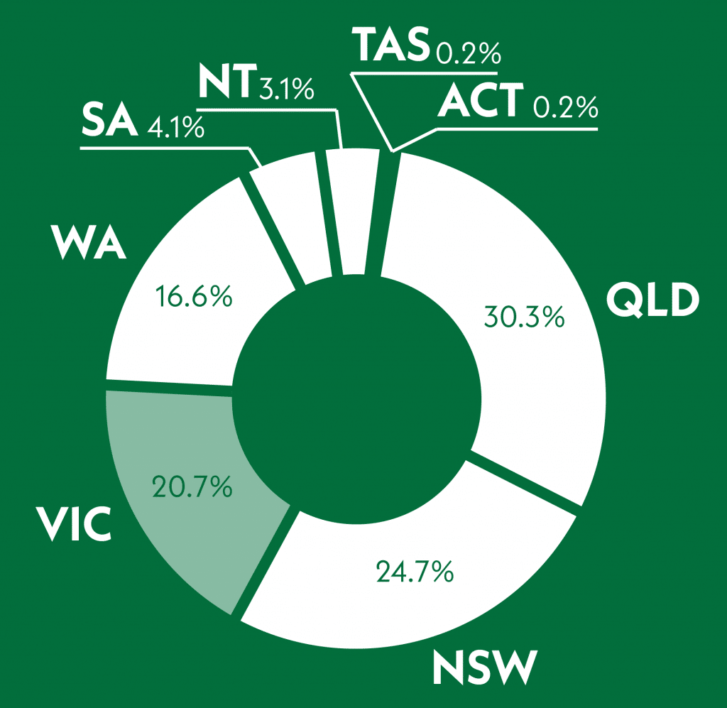 QLD-Infographic-04