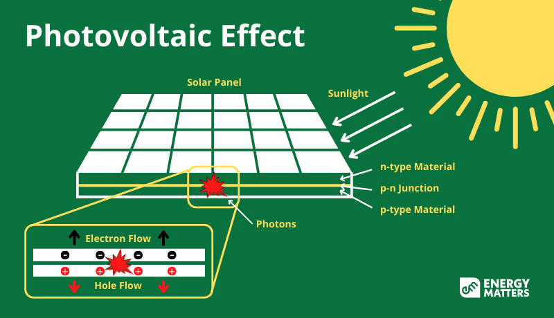 Photovoltaic