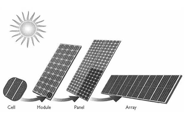 solar cell_solar module_solar panel_solar array