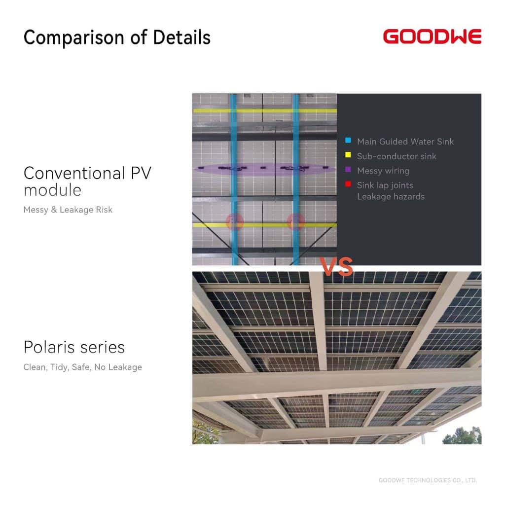 GoodWe New Polaris BIPV series