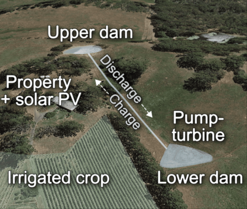 micro-pumped_hydro_energy_storage