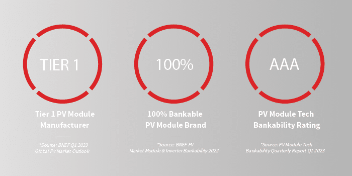 LONGi Bankability