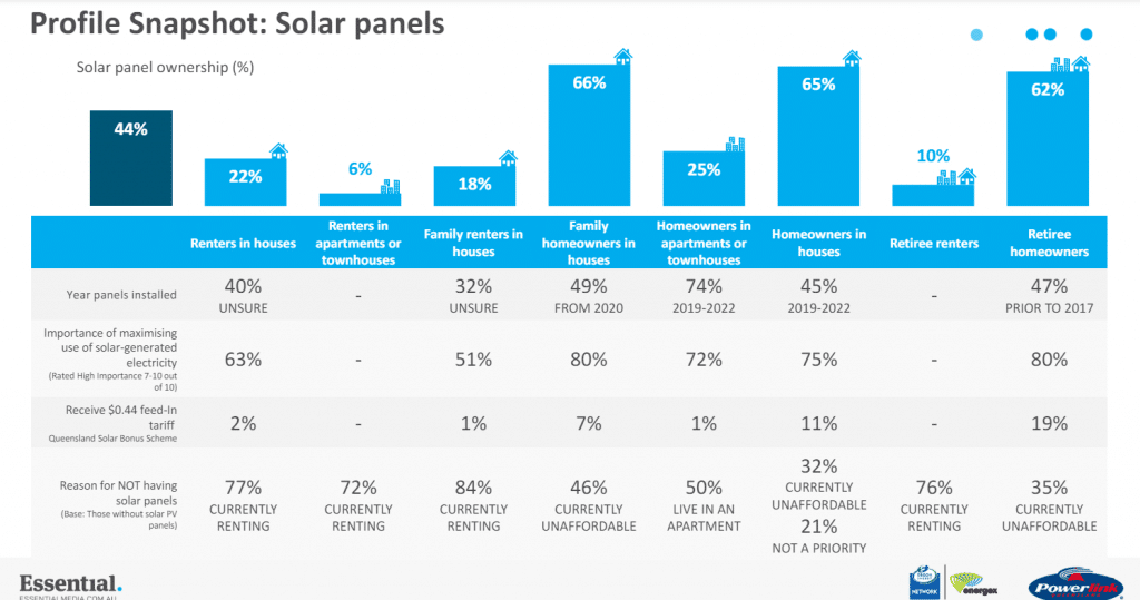 Solar Renters