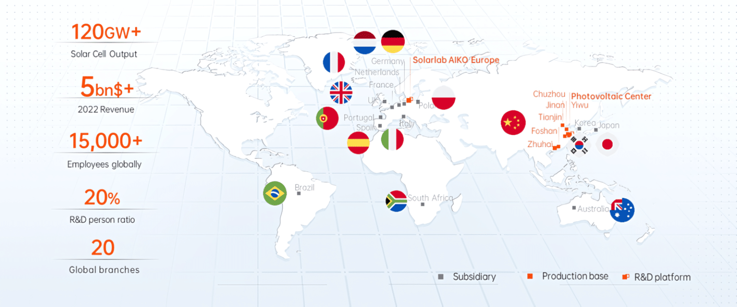 AIKO Solar international presence