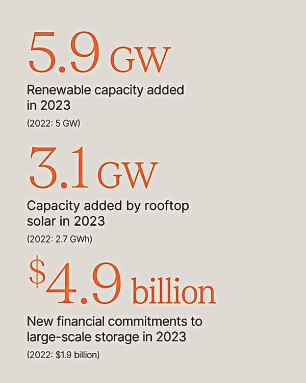 solar energy market trends