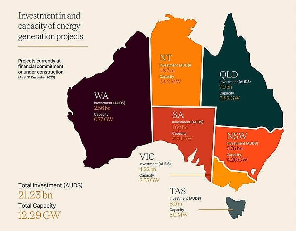 solar energy market trends